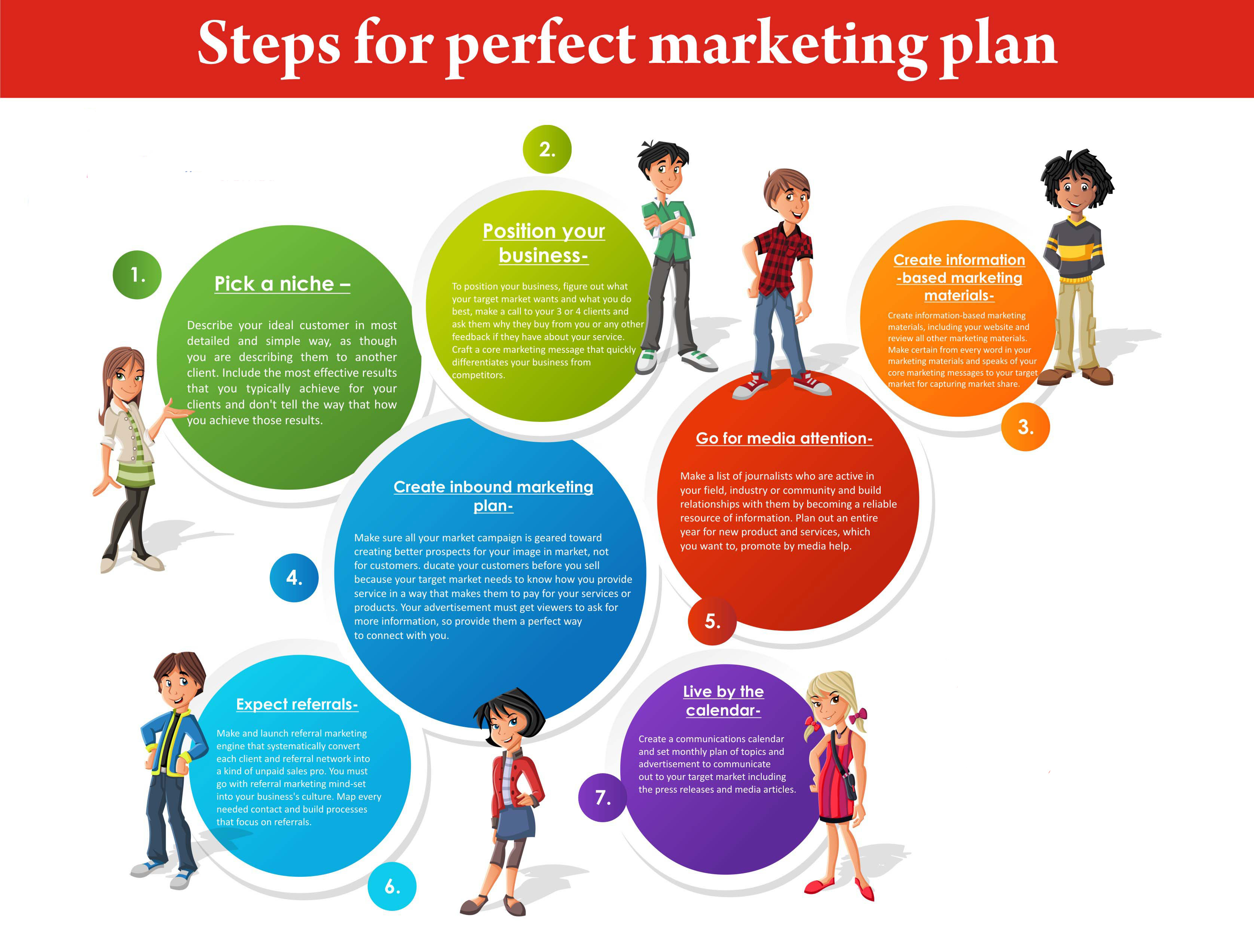 Steps-for-perfect-marketing-plan